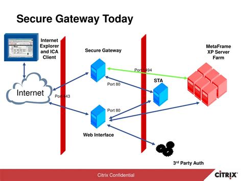 fairview intranet secure gateway|fv secure gateway.